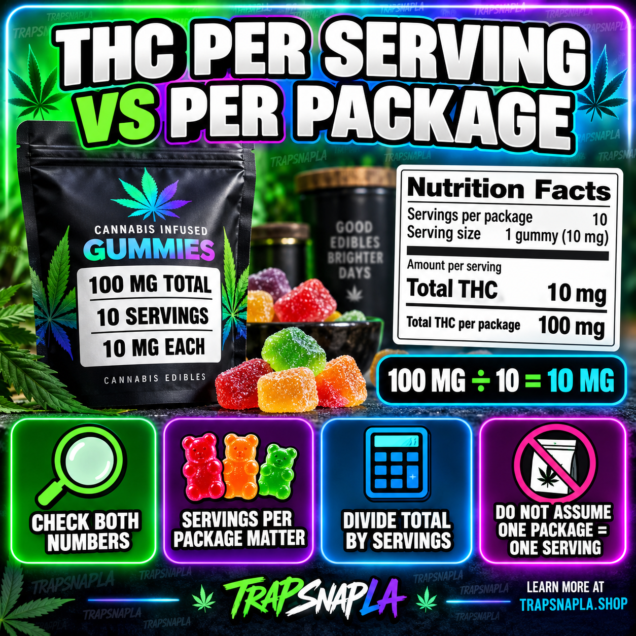 Edible serving size versus package size guide